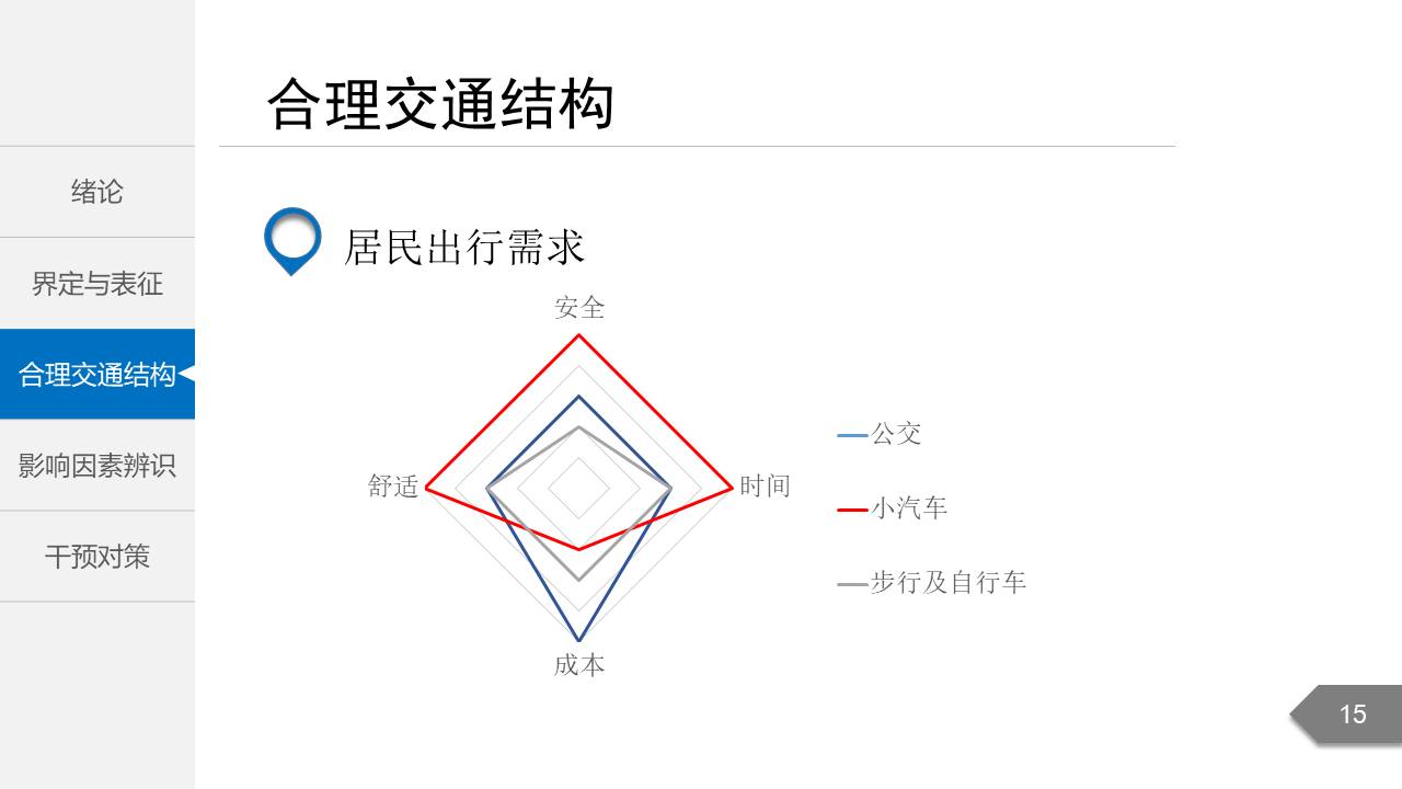 毕业答辩 (61).pptx
